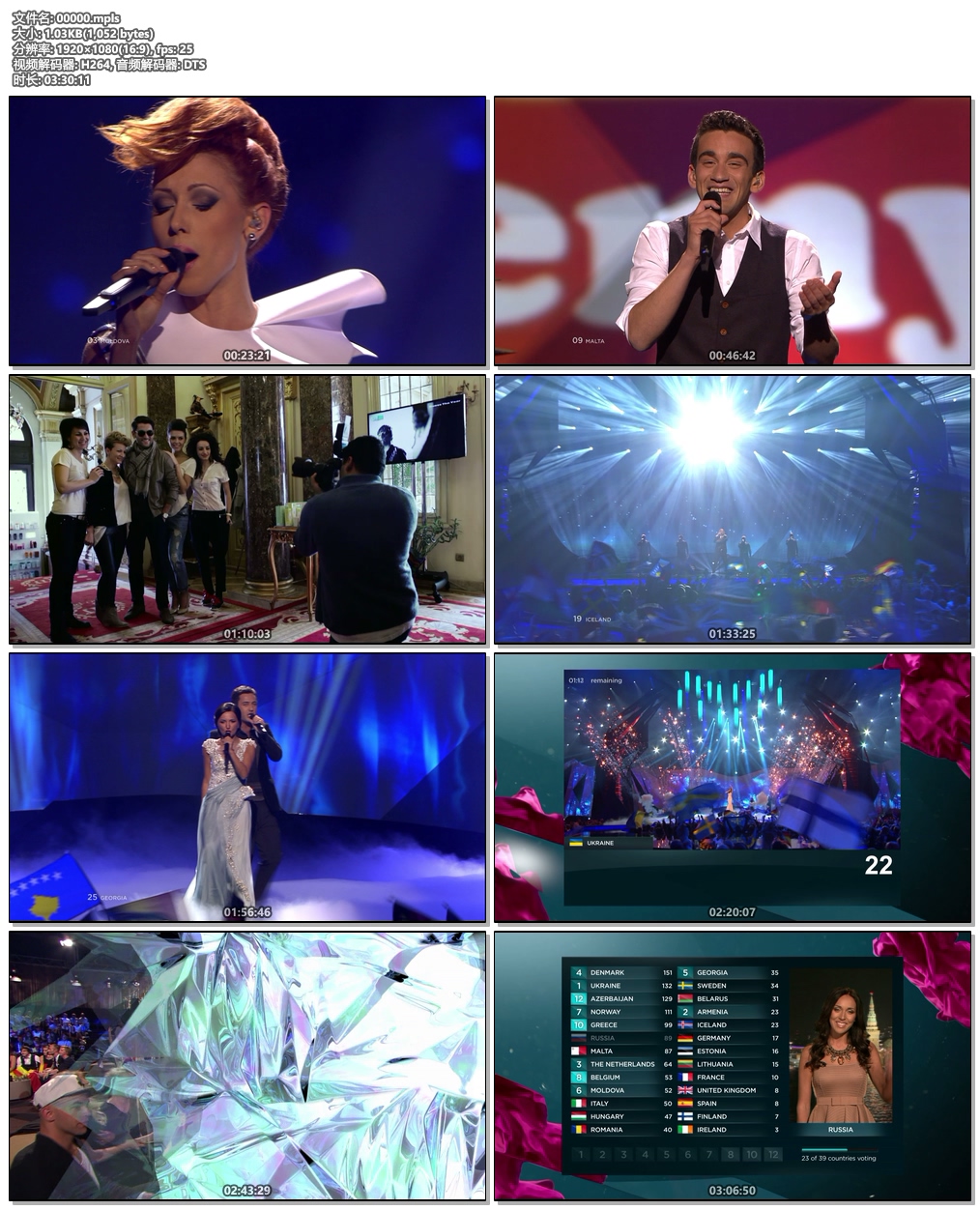 Eurovision Song Contest 2013 Grand Final Blu-Ray DTS AVC 1080i《BDMV 46.2G》